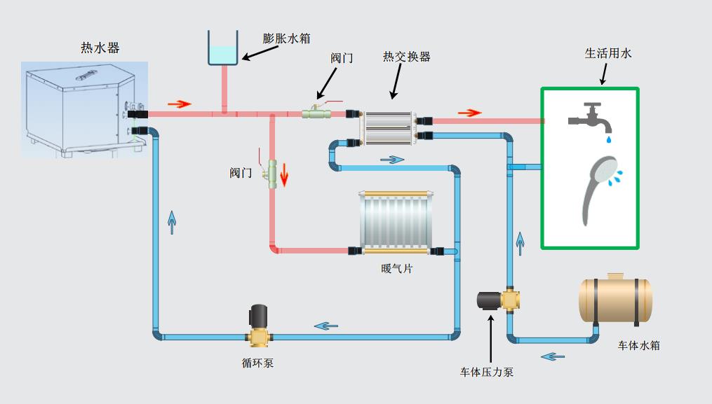 取暖与生活热水双循环系统原理图