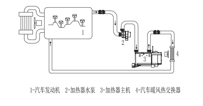 5kW水暖驻车加热器冷却液循环连接示意图