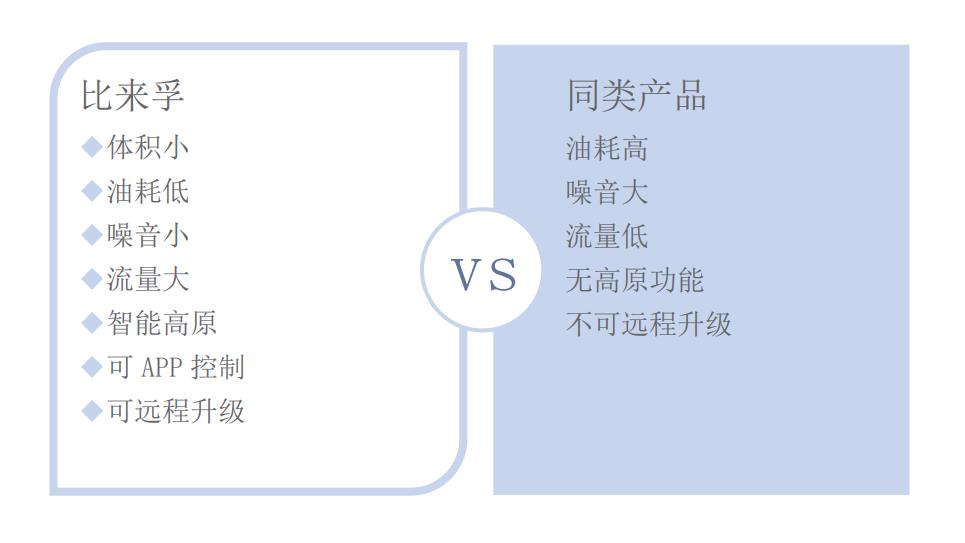 比来孚5kW水暖驻车加热器产品对比