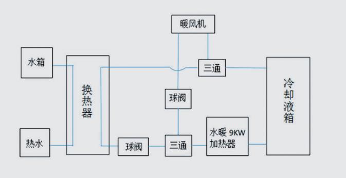 9kW水暖驻车加热器房车生活热水系统示意图