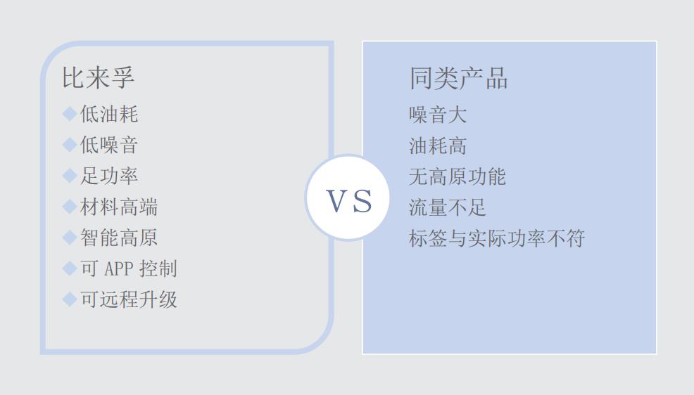 比来孚9kW水暖驻车加热器与同类产品对比